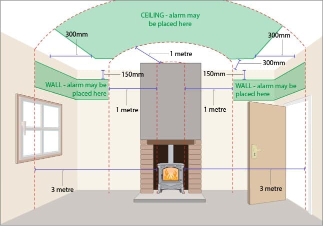 Diagram showing recommended positioning of a carbon monoxide detector in a room with a fuel-burning appliance